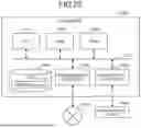 Fig. 21 - INFORMATION PROCESSING APPARATUS, INFORMATION PROCESSING METHOD, AND PROGRAM