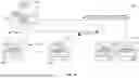 Fig. 13 - MICROSERVICES ANOMALY DETECTION AND CONTROL OF LOGGING OPERATIONS