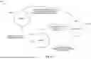 Fig. 15 - MICROSERVICES ANOMALY DETECTION AND CONTROL OF LOGGING OPERATIONS