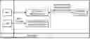 Fig. 01 - SMART SURVEILLANCE SERVICE IN PRE-BOOT FOR QUICK REMEDIATIONS