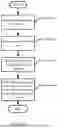 Fig. 06 - Orchestrating backup sessions for efficient resource usage