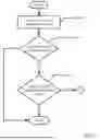 Fig. 12 - Orchestrating backup sessions for efficient resource usage