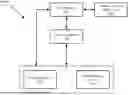 Fig. 01 - Orchestrating per-slice per-container backup sessions for efficient resource usage