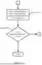Fig. 08 - Orchestrating per-slice per-container backup sessions for efficient resource usage