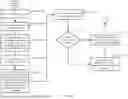 Fig. 09 - Orchestrating per-slice per-container backup sessions for efficient resource usage