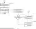 Fig. 11 - Orchestrating per-slice per-container backup sessions for efficient resource usage