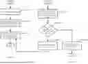 Fig. 13 - Orchestrating per-slice per-container backup sessions for efficient resource usage