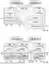 Fig. 11 - Efficient Copying of Directories