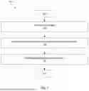 Fig. 21 - Efficient Copying of Directories