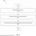 Fig. 22 - Efficient Copying of Directories