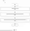 Fig. 25 - Efficient Copying of Directories
