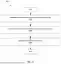Fig. 32 - Efficient Copying of Directories
