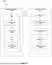 Fig. 34 - Efficient Copying of Directories