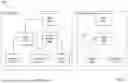 Fig. 41 - Efficient Copying of Directories