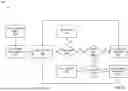 Fig. 43 - Efficient Copying of Directories