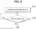 Fig. 08 - SYSTEM ON CHIP AND ELECTRONIC DEVICE COMPRISING THE SAME