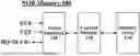 Fig. 01 - NOR MEMORY AND READING METHOD THEREOF