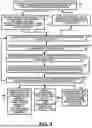 Fig. 06 - DATABASE AND FILE MANAGEMENT TRANSACTION TRACKING SYSTEM