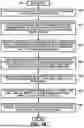 Fig. 19 - DATABASE AND FILE MANAGEMENT TRANSACTION TRACKING SYSTEM
