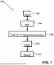 Fig. 02 - SCANNING FOR SUSPICIOUS FIRST-GENERATION DIGITAL CONTENT