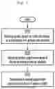 Fig. 02 - SHORTEST PATH SEARCH IN OBSTACLE ENVIRONMENT