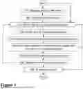 Fig. 08 - FIRST NODE, THIRD NODE, FIFTH NODE AND METHODS PERFORMED THEREBY FOR HANDLING AN ONGOING DISTRIBUTED MACHINE-LEARNING OR FEDERATED LEARNING PROCESS
