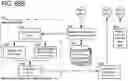 Fig. 112 - ADAPTIVE FOCUSED CONNECTION PROCESSING IN A DYNAMICALLY CONFIGURABLE DIGITAL COMMUNICATION ENVIRONMENT