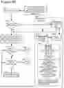 Fig. 124 - ADAPTIVE FOCUSED CONNECTION PROCESSING IN A DYNAMICALLY CONFIGURABLE DIGITAL COMMUNICATION ENVIRONMENT