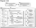 Fig. 145 - ADAPTIVE FOCUSED CONNECTION PROCESSING IN A DYNAMICALLY CONFIGURABLE DIGITAL COMMUNICATION ENVIRONMENT