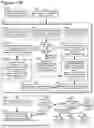 Fig. 147 - ADAPTIVE FOCUSED CONNECTION PROCESSING IN A DYNAMICALLY CONFIGURABLE DIGITAL COMMUNICATION ENVIRONMENT