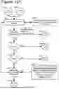 Fig. 152 - ADAPTIVE FOCUSED CONNECTION PROCESSING IN A DYNAMICALLY CONFIGURABLE DIGITAL COMMUNICATION ENVIRONMENT