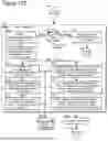 Fig. 153 - ADAPTIVE FOCUSED CONNECTION PROCESSING IN A DYNAMICALLY CONFIGURABLE DIGITAL COMMUNICATION ENVIRONMENT