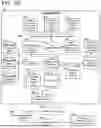 Fig. 199 - ADAPTIVE FOCUSED CONNECTION PROCESSING IN A DYNAMICALLY CONFIGURABLE DIGITAL COMMUNICATION ENVIRONMENT