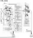 Fig. 255 - ADAPTIVE FOCUSED CONNECTION PROCESSING IN A DYNAMICALLY CONFIGURABLE DIGITAL COMMUNICATION ENVIRONMENT
