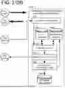 Fig. 258 - ADAPTIVE FOCUSED CONNECTION PROCESSING IN A DYNAMICALLY CONFIGURABLE DIGITAL COMMUNICATION ENVIRONMENT