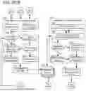 Fig. 313 - ADAPTIVE FOCUSED CONNECTION PROCESSING IN A DYNAMICALLY CONFIGURABLE DIGITAL COMMUNICATION ENVIRONMENT
