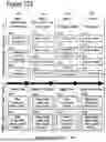 Fig. 342 - ADAPTIVE FOCUSED CONNECTION PROCESSING IN A DYNAMICALLY CONFIGURABLE DIGITAL COMMUNICATION ENVIRONMENT