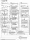 Fig. 52 - ADAPTIVE FOCUSED CONNECTION PROCESSING IN A DYNAMICALLY CONFIGURABLE DIGITAL COMMUNICATION ENVIRONMENT