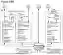 Fig. 75 - ADAPTIVE FOCUSED CONNECTION PROCESSING IN A DYNAMICALLY CONFIGURABLE DIGITAL COMMUNICATION ENVIRONMENT