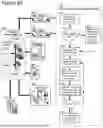 Fig. 83 - ADAPTIVE FOCUSED CONNECTION PROCESSING IN A DYNAMICALLY CONFIGURABLE DIGITAL COMMUNICATION ENVIRONMENT