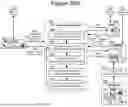 Fig. 85 - ADAPTIVE FOCUSED CONNECTION PROCESSING IN A DYNAMICALLY CONFIGURABLE DIGITAL COMMUNICATION ENVIRONMENT