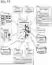 Fig. 93 - ADAPTIVE FOCUSED CONNECTION PROCESSING IN A DYNAMICALLY CONFIGURABLE DIGITAL COMMUNICATION ENVIRONMENT