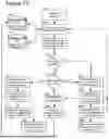 Fig. 95 - ADAPTIVE FOCUSED CONNECTION PROCESSING IN A DYNAMICALLY CONFIGURABLE DIGITAL COMMUNICATION ENVIRONMENT