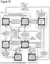 Fig. 98 - ADAPTIVE FOCUSED CONNECTION PROCESSING IN A DYNAMICALLY CONFIGURABLE DIGITAL COMMUNICATION ENVIRONMENT