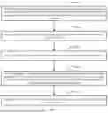 Fig. 07 - METHOD FOR DETERMINING AN OVERDRIVE VALUE AND RELATED DISPLAY PANEL