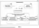 Fig. 07 - SYSTEM AND METHOD OF FACILITATING HUMAN INTERACTIONS WITH PRODUCTS AND SERVICES OVER A NETWORK