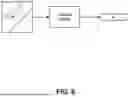 Fig. 09 - Systems for Detecting and Identifying Coincident Conditions