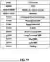Fig. 20 - Resource Management for Beam Failure Recovery Procedures