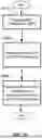Fig. 40 - Resource Management for Beam Failure Recovery Procedures