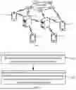 Fig. 02 - RESOURCE DISTRIBUTION METHOD AND APPARATUS